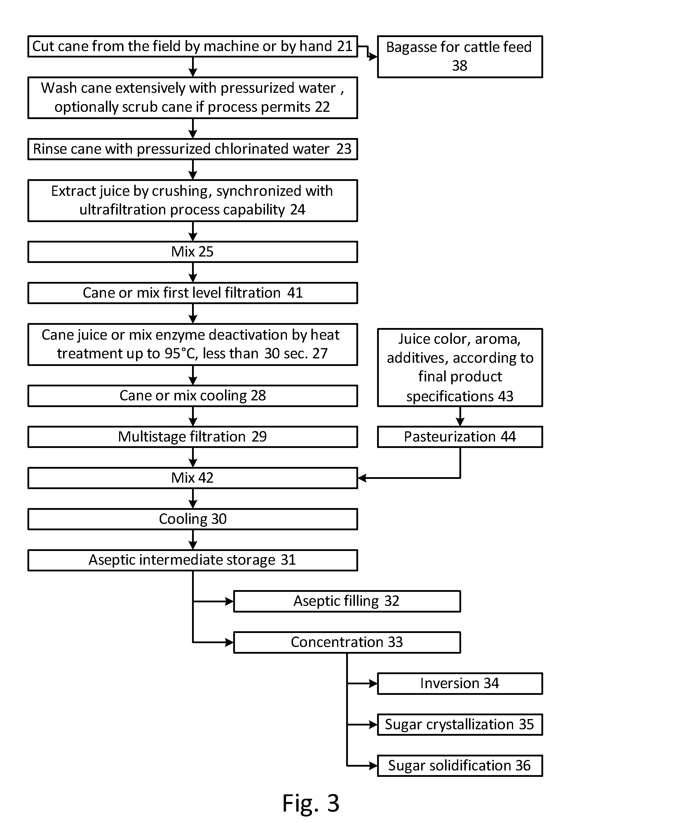 System and method for preparing a shelf-stable botanical extract