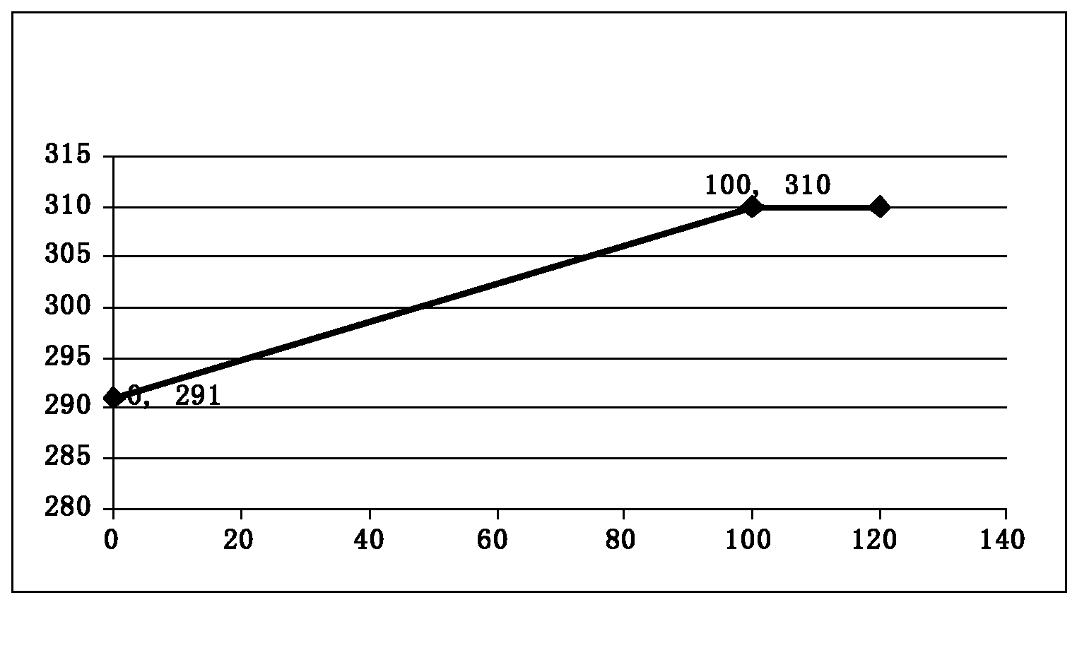 Method for constructing power system dynamic simulation pressurized water reactor control system model