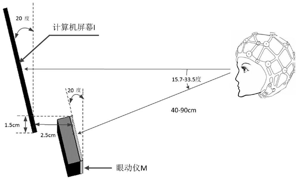 A performance evaluation method for steady-state visually-evoked brain-computer interface based on eye-tracking