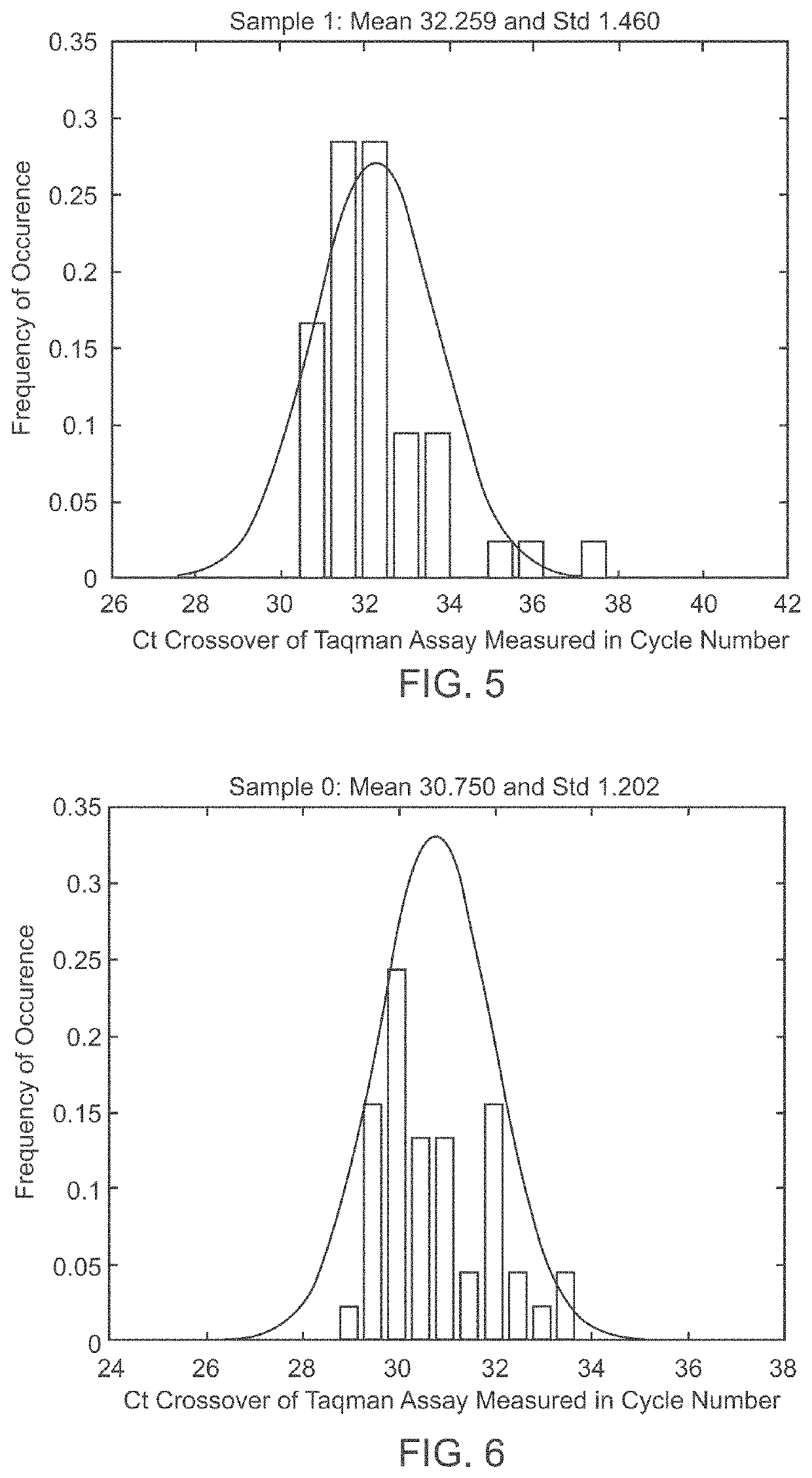 System and method for cleaning noisy genetic data and determining chromosome copy number