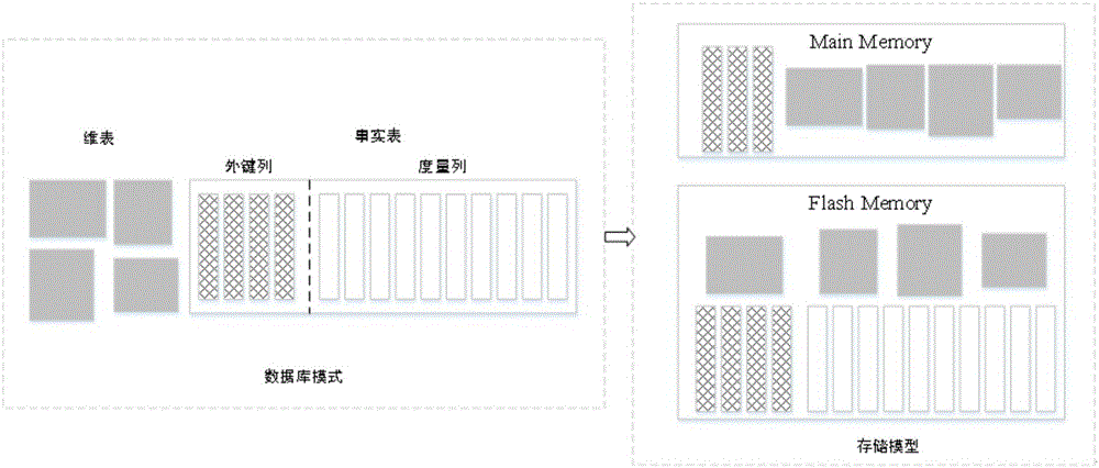 Method for memory on-line analytical processing (OLAP) query optimization based on field programmable gate array (FPGA)