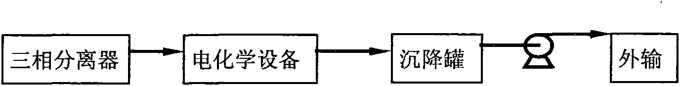 Electrochemical method of oil removal of wastewater produced in oil extraction by polymer flooding displacement