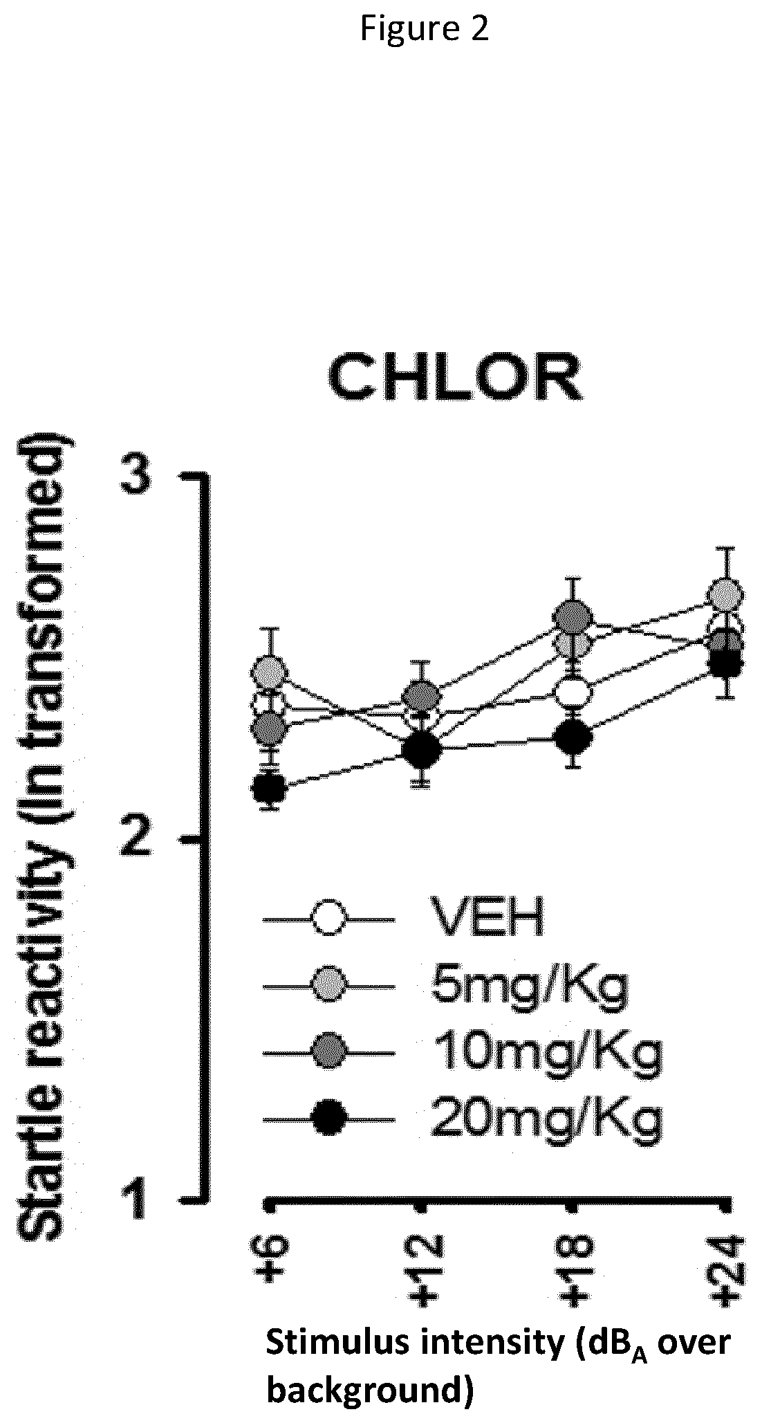 Methods of treatment and/or prevention of disorders and symptoms related to bkca and/or sk channelophathies