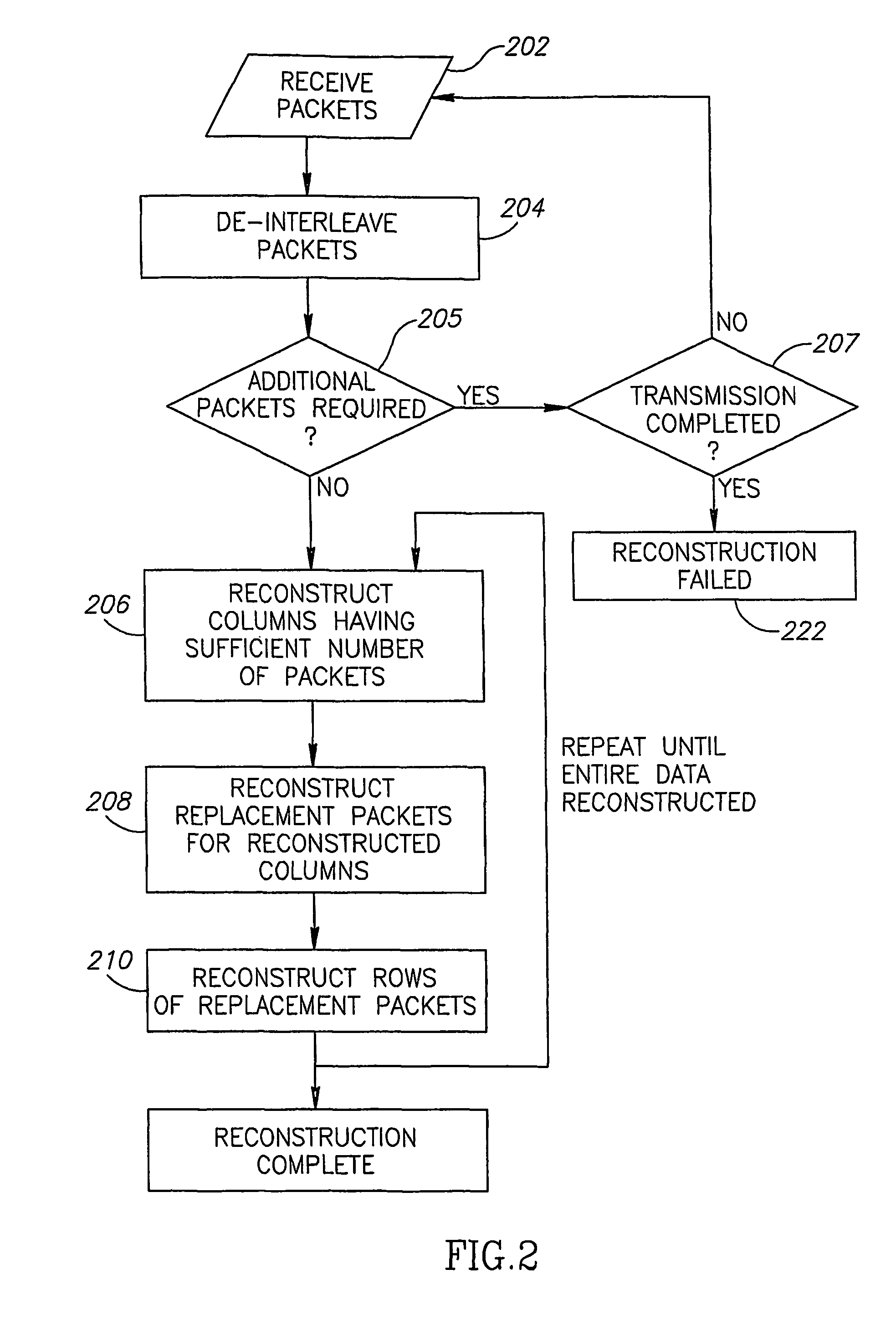 Iterative forward error correction