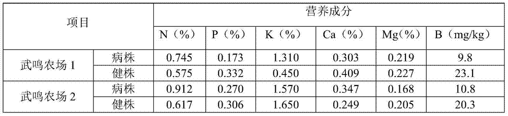 Method for preventing and treating pineapple heart rot