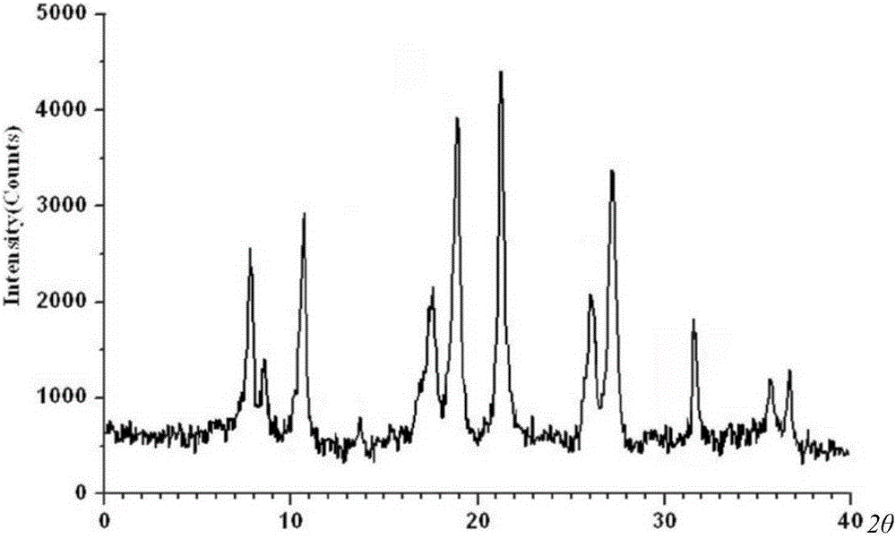 A kind of cefepime hydrochloride compound