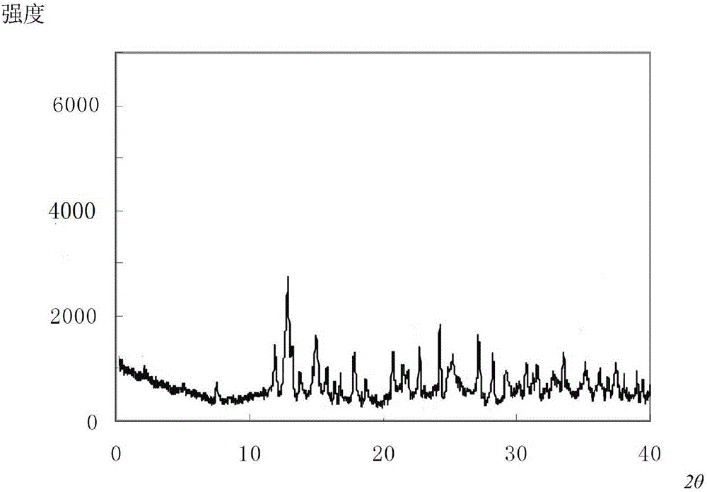 A kind of cefepime hydrochloride compound