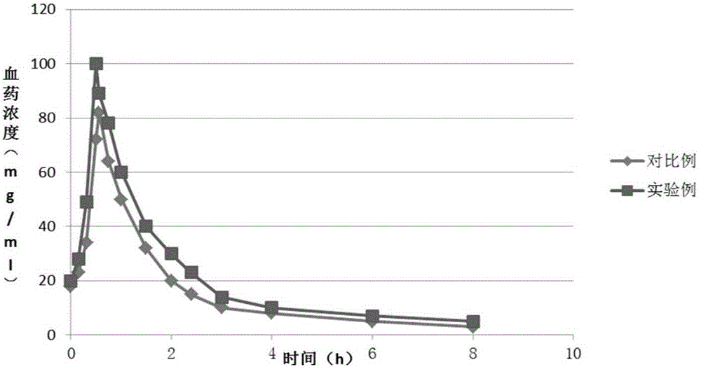 A kind of cefepime hydrochloride compound