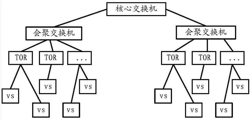 Data message forwarding method and data message forwarding system in software defined network (SDN)