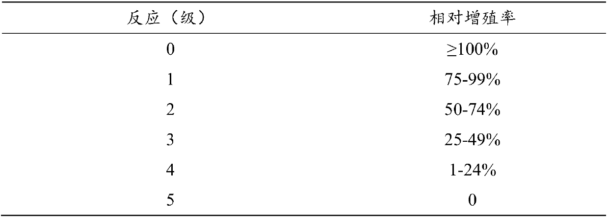 Hydrogel and application thereof