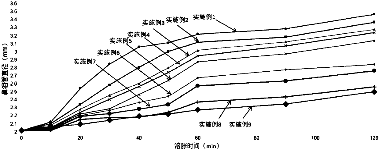 Hydrogel and application thereof