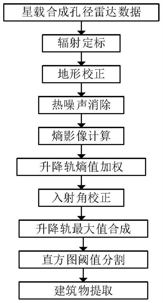 Building extraction method based on lifting track radar data