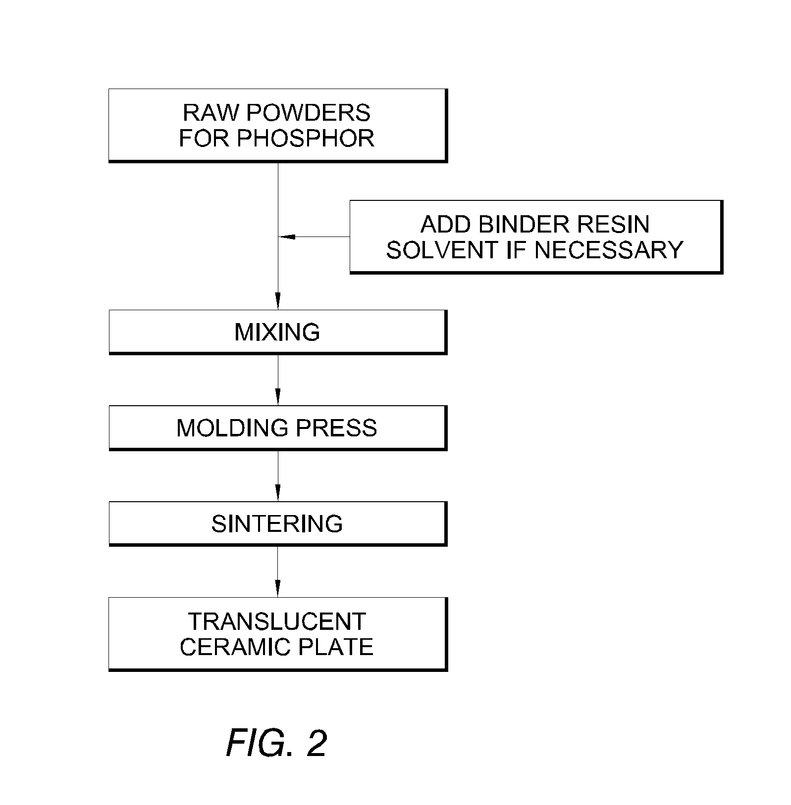 Garnet-based phosphor ceramic sheets for light emitting device