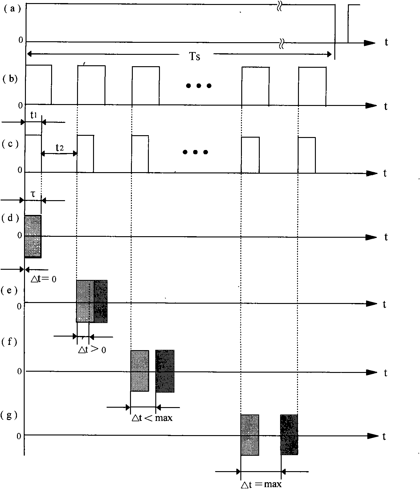 Millimeter-wave random biphase code phase-modulation and amplitude-modulation automotive collision-proof radar