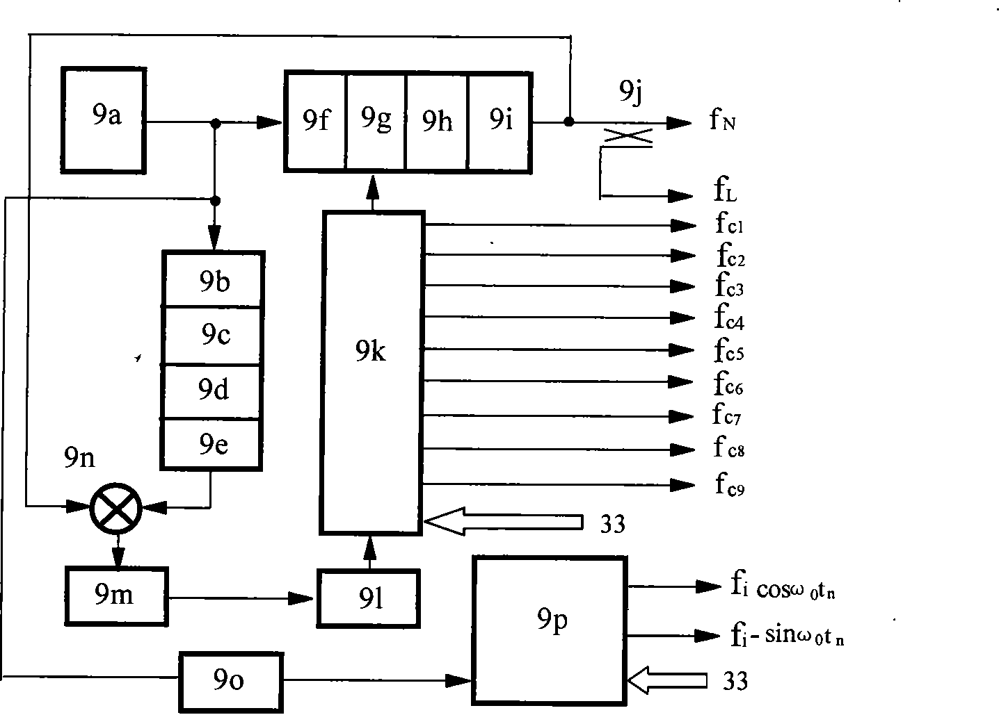 Millimeter-wave random biphase code phase-modulation and amplitude-modulation automotive collision-proof radar