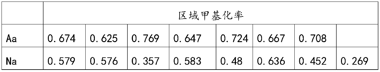 Application of CDR1 gene methylation in asthenozoospermia diagnostic agent and kit