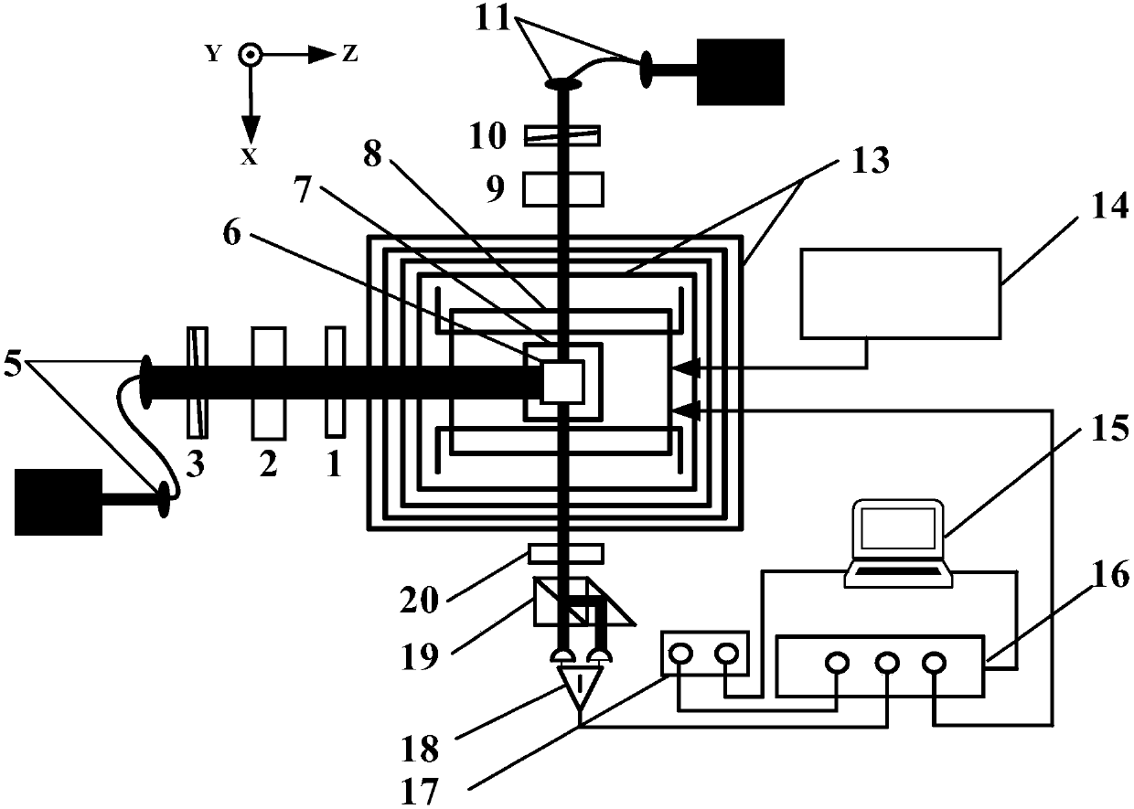 Rapid measurement method of 129Xe-Rb spin exchange rate