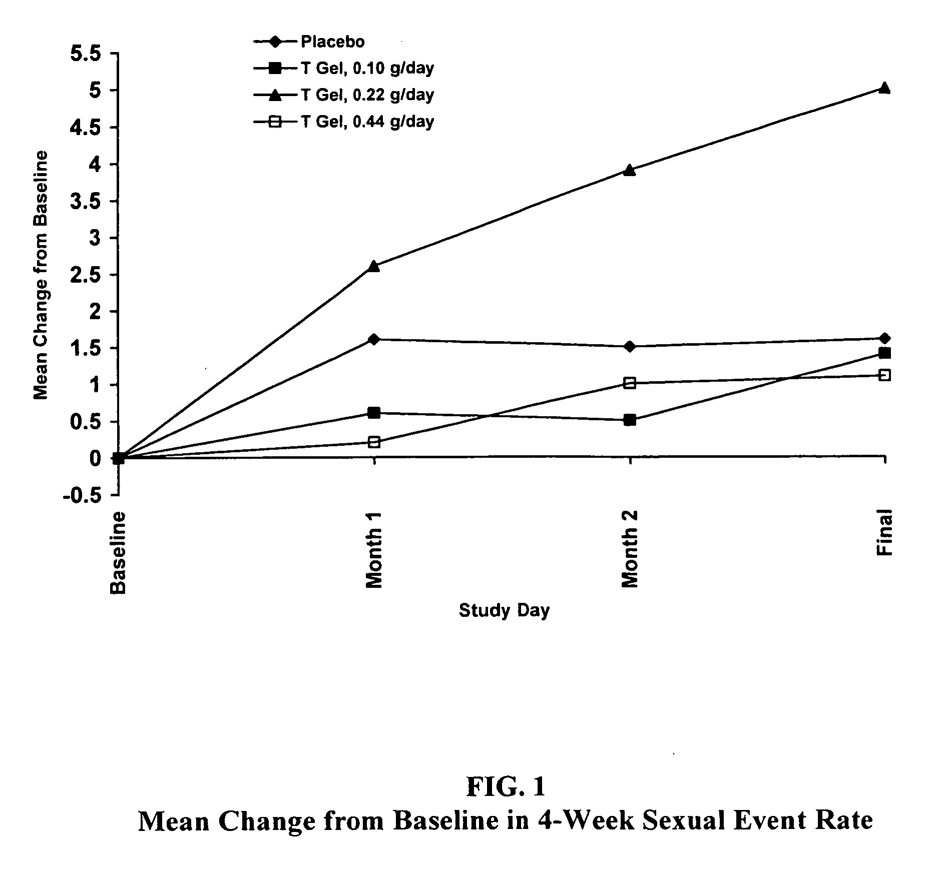 Method and apparatus for transdermal or transmucosal application of testosterone