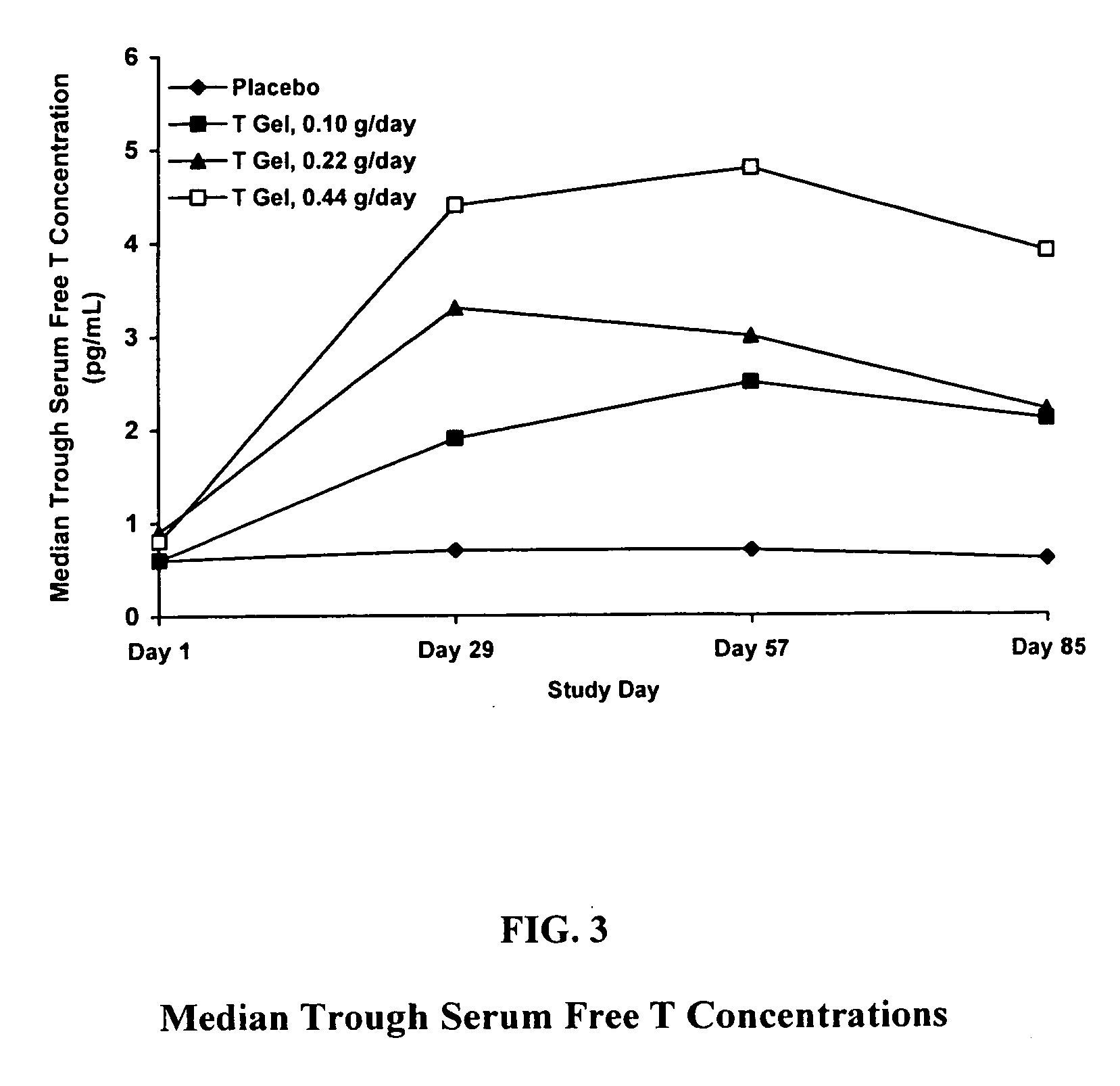 Method and apparatus for transdermal or transmucosal application of testosterone