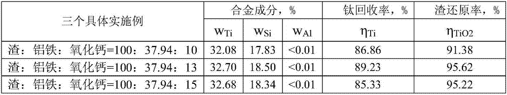 Process for smelting low-silicon ferrotitanium by fusing titanium-containing blast furnace slag