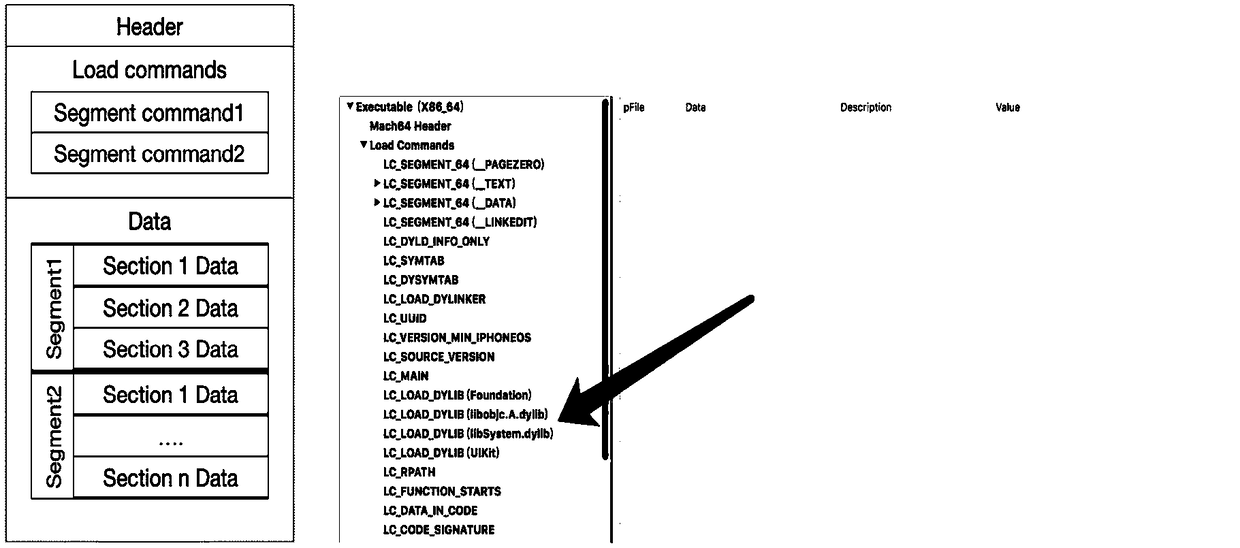 APP (Application) safety protection system and method under IOS (Iphone Operating System)