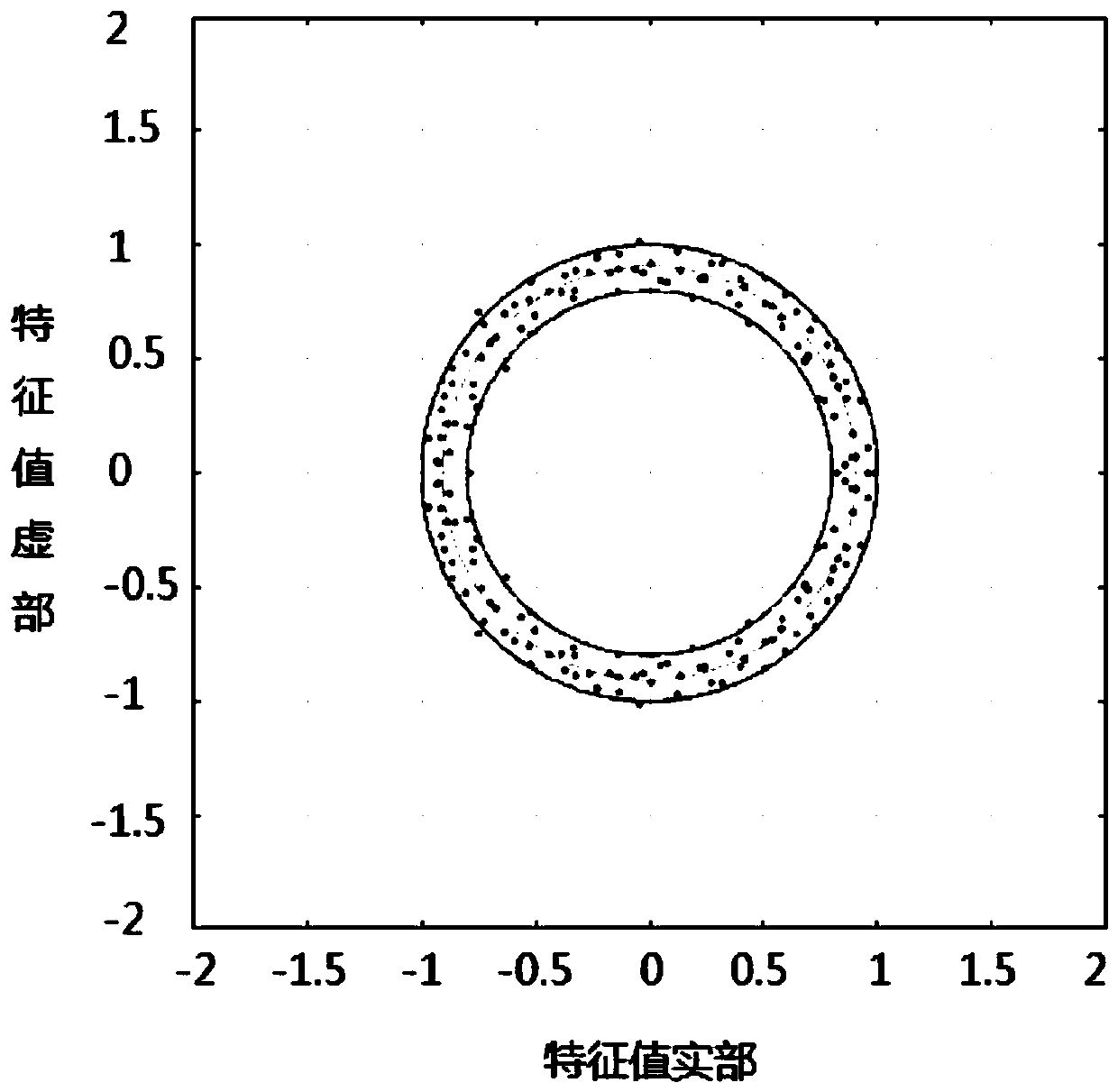 Reactive power optimization method for distribution network based on random matrix and intelligent scene matching