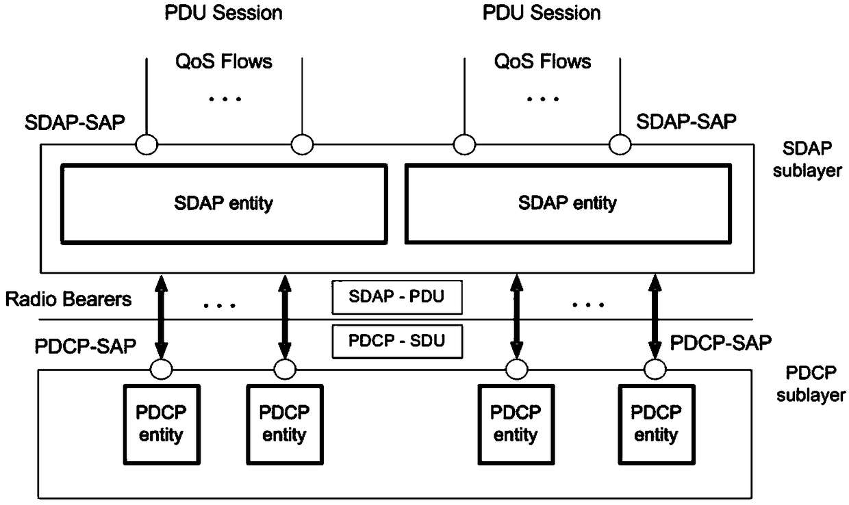 SDAP (Service Discovery Application Profile) layer remapping method based on SDAP PDU (Protocol Data Unit) length