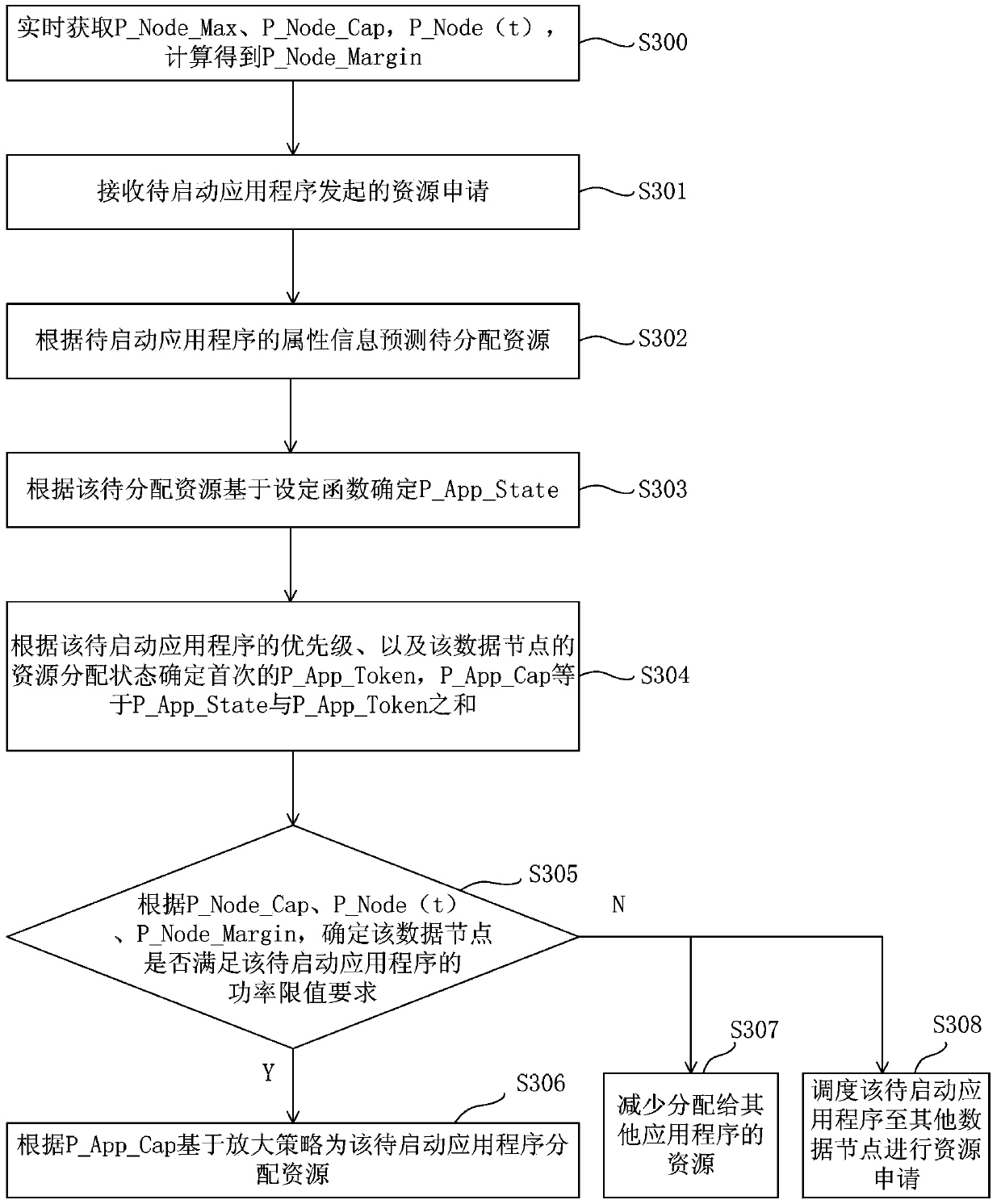 Power control method and device for data system