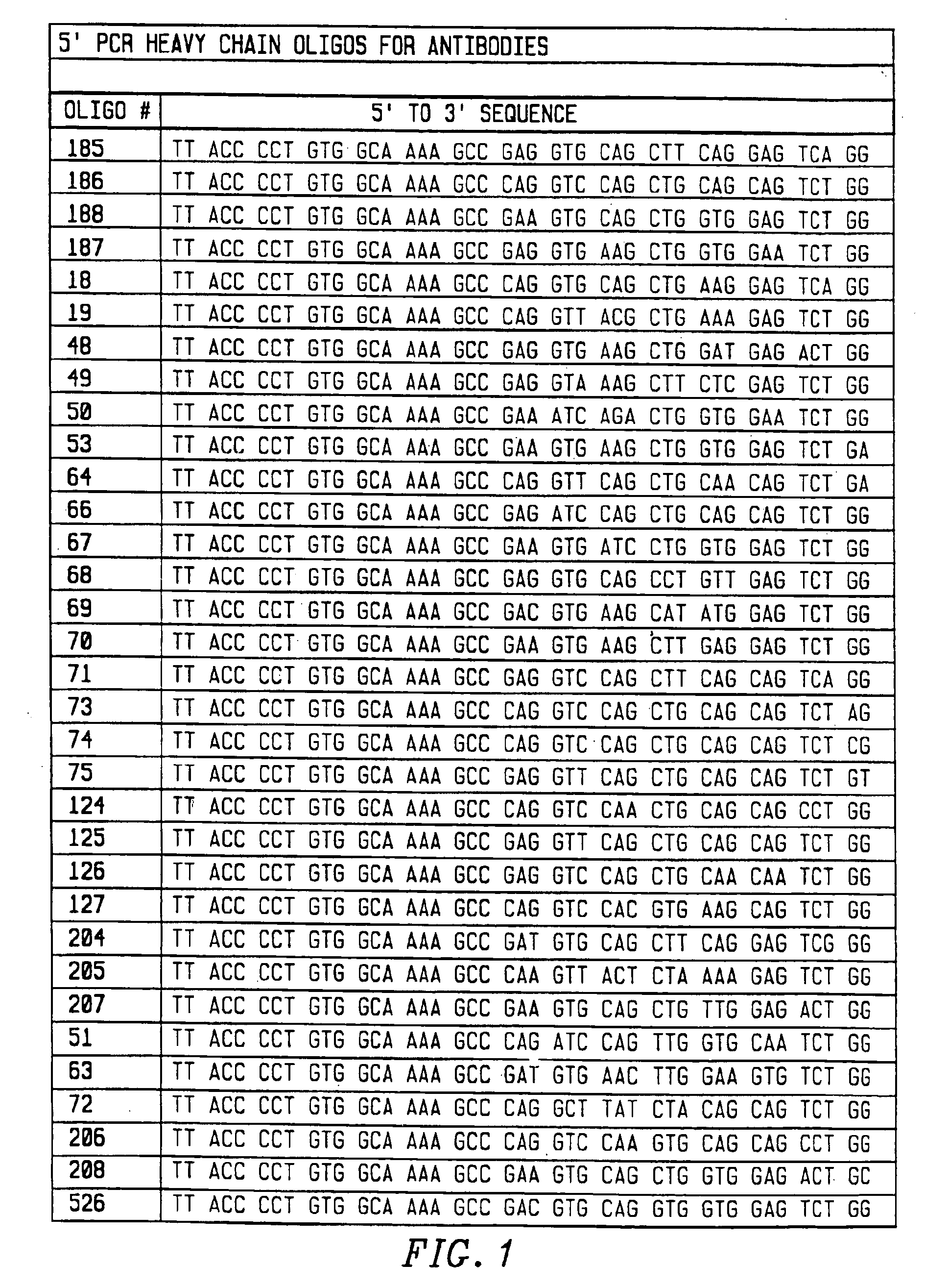 Polyvalent display libraries