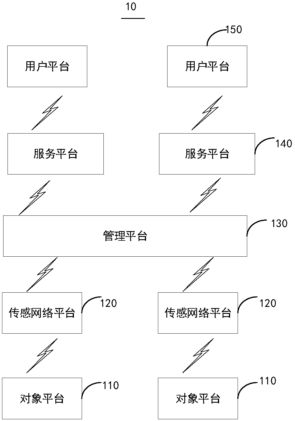 Automobile insurance premium generation method based on automobile networking and automobile networking system