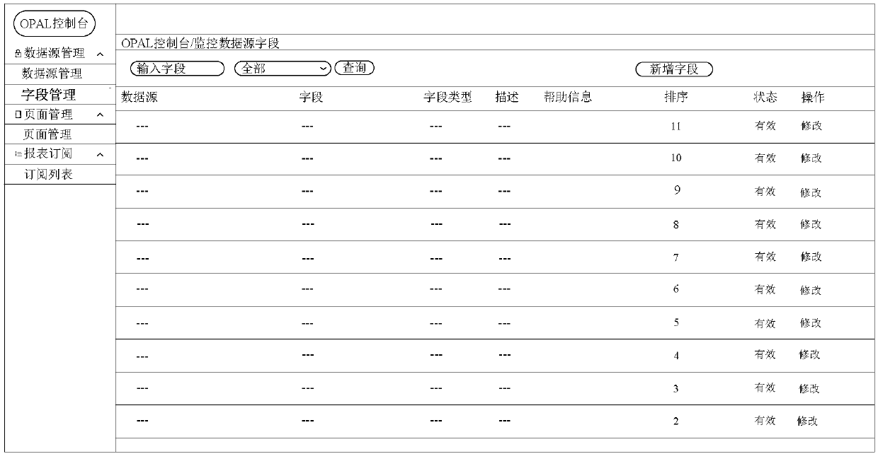 Page automatic test method of abstract page object