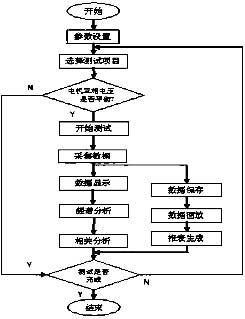 Energy-saving and efficient permanent-magnet synchronous elevator traction machine testing platform