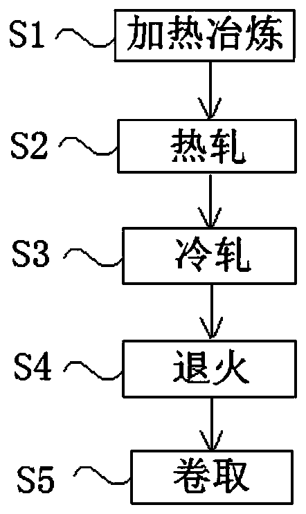 Low-density and high-strength steel for automobiles and preparation method thereof