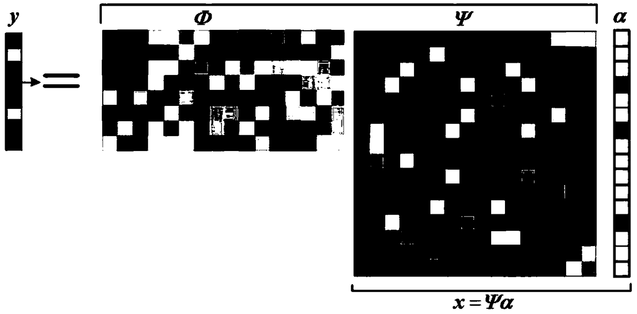 An image measurement matrix optimization method based on reconstruction errors