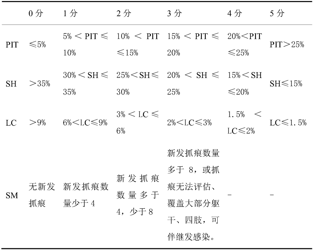 A Chinese medicinal composition for treating senile skin pruritus, and a preparation method and application thereof