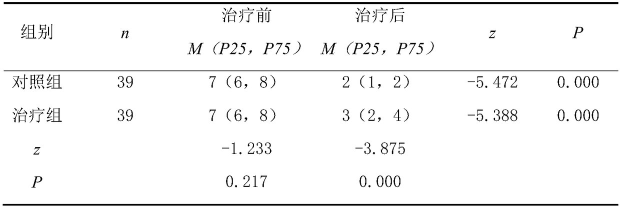 A Chinese medicinal composition for treating senile skin pruritus, and a preparation method and application thereof