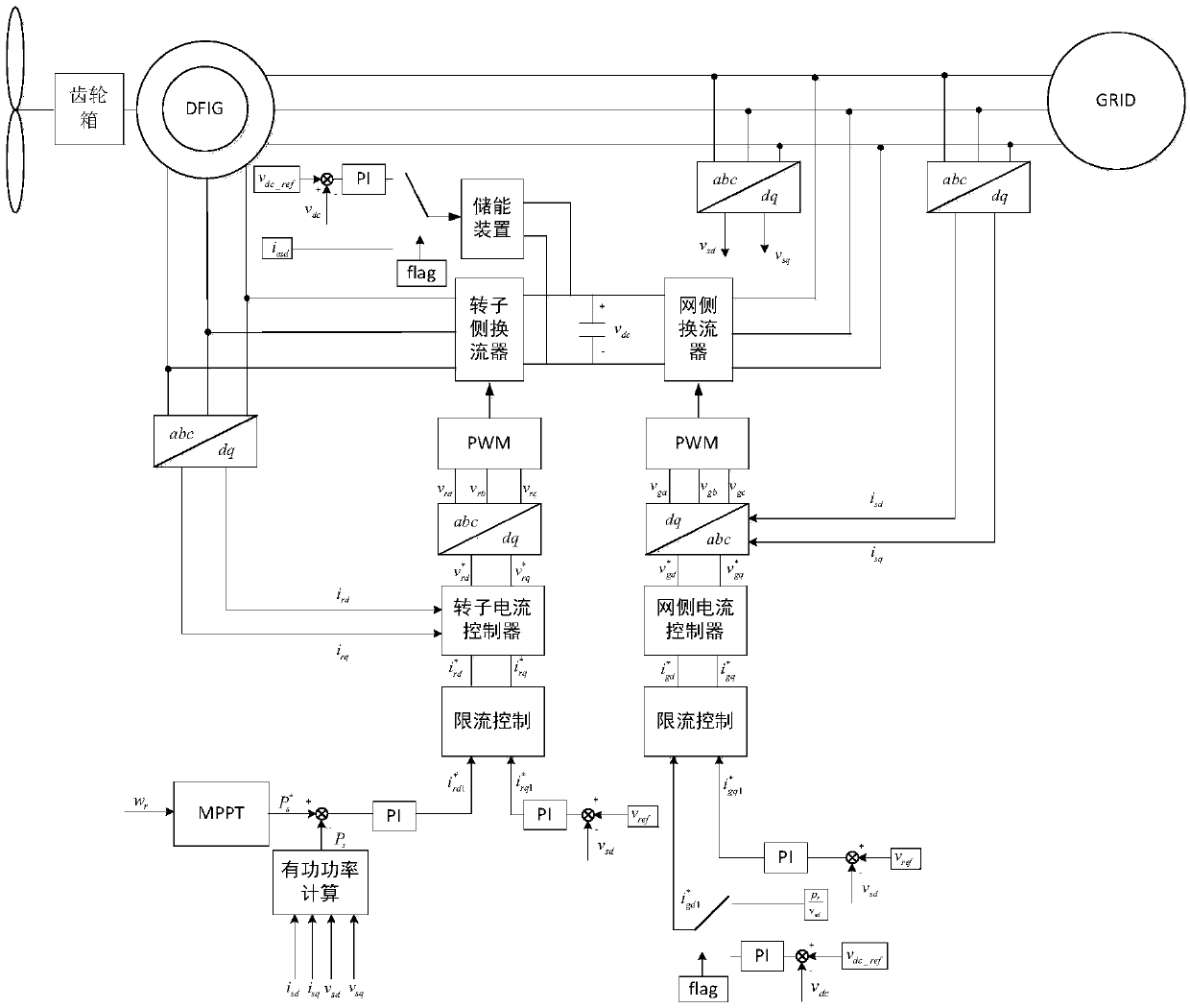 Adoubly-fed induction generatorcontrol method based on an energy storage device