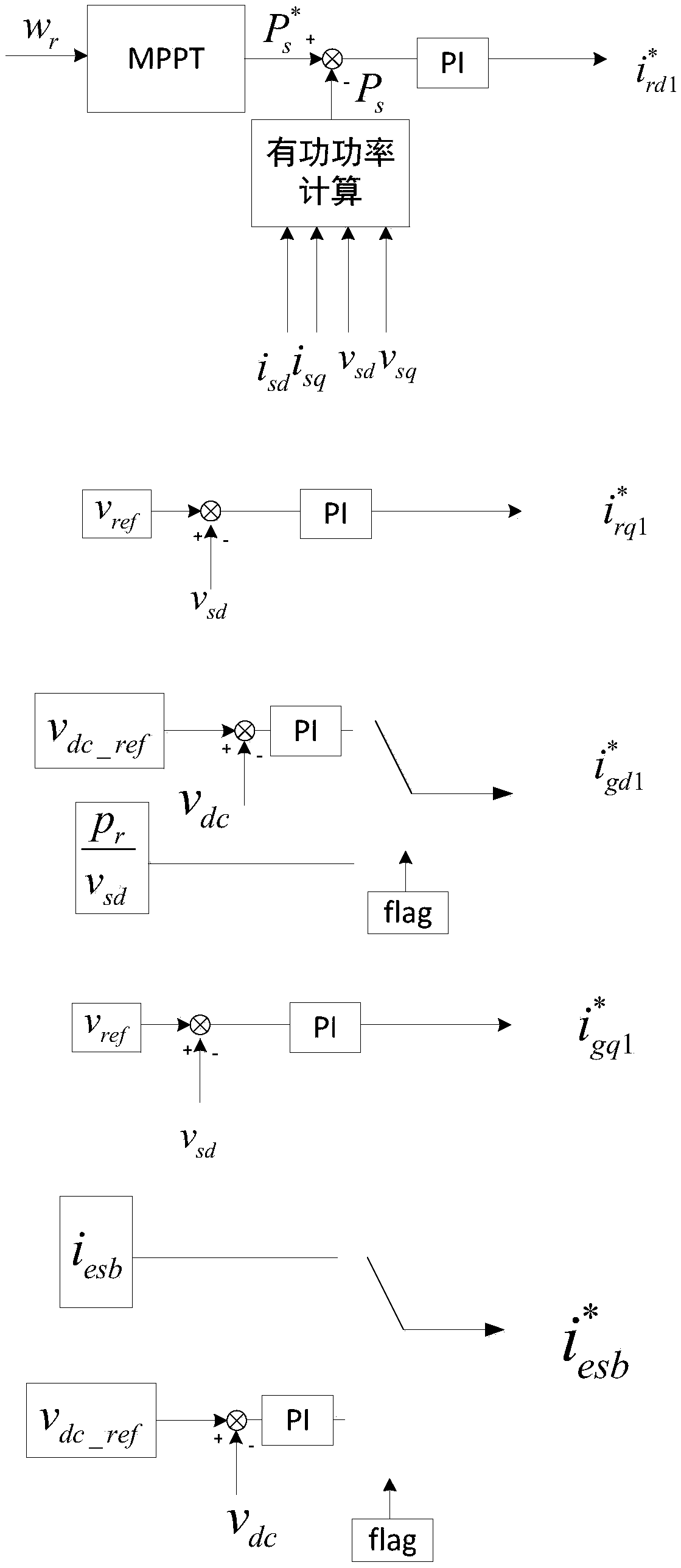 Adoubly-fed induction generatorcontrol method based on an energy storage device