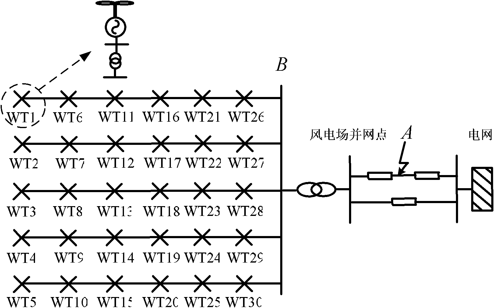 Dynamic equivalence modeling method for double-fed set wind power station based on action condition of pitch angle