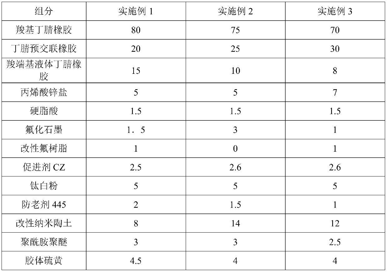 Production formula for spinning rubber roller with high oil resistance and compression resistance