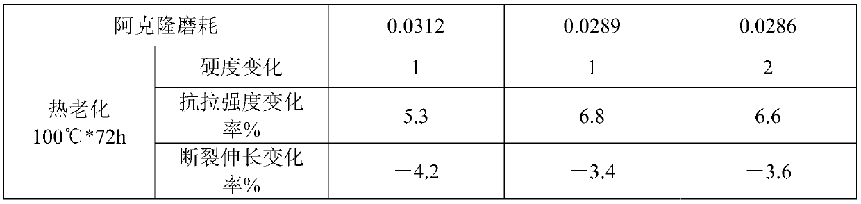 Production formula for spinning rubber roller with high oil resistance and compression resistance