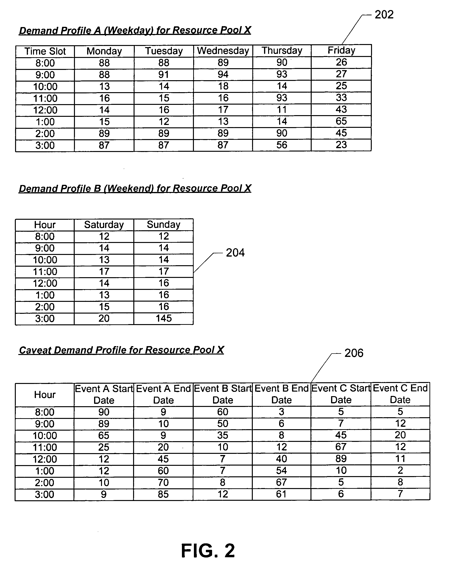 Method and system for governing access to computing utilities