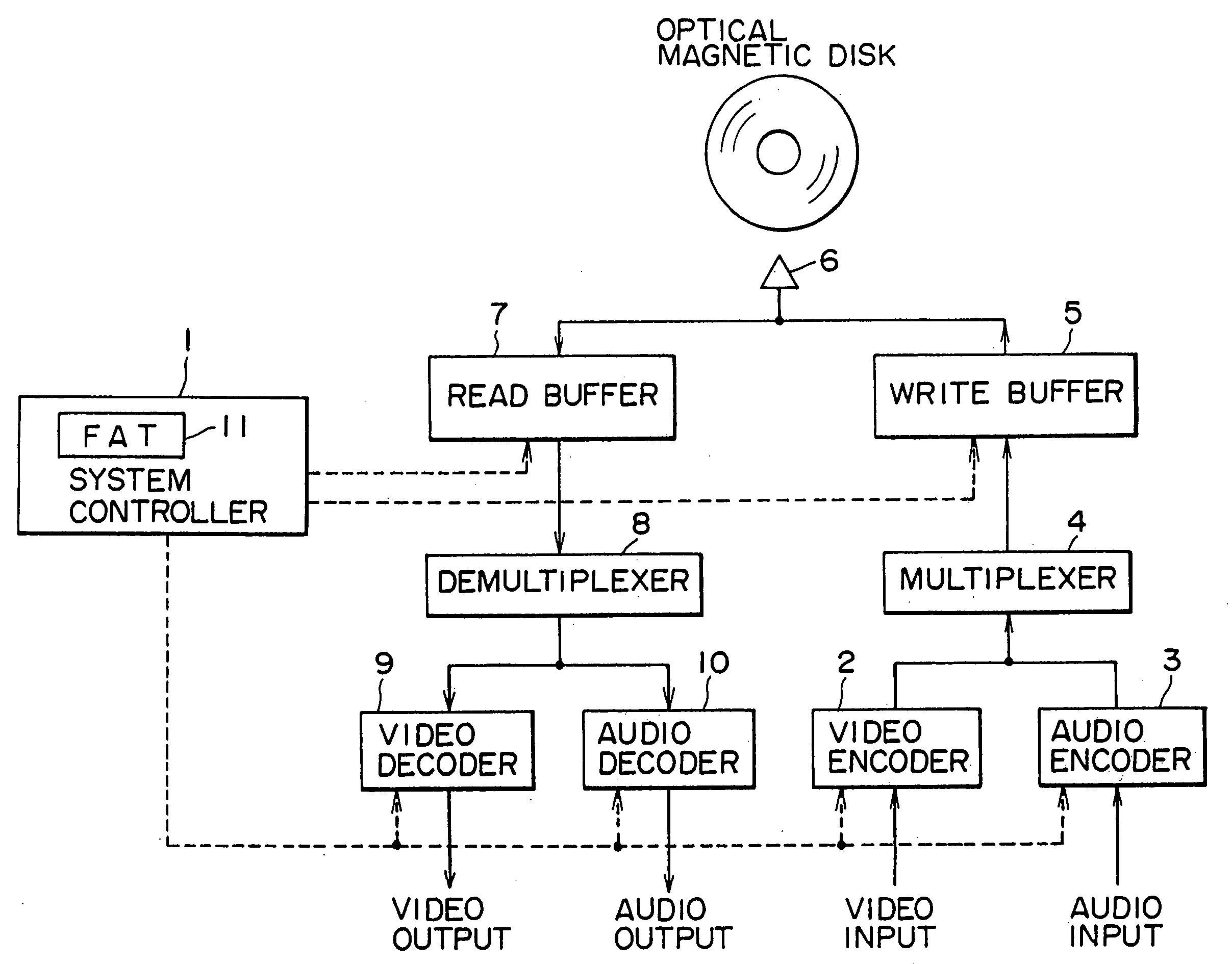 Signal recording method & apparatus, signal recording / reproducing method & apparatus and signal recording medium