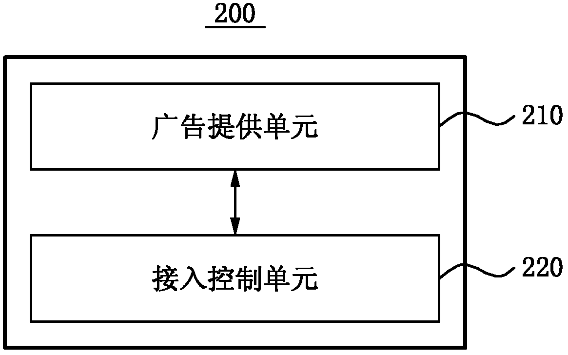 Communication system and method for controlling network access through access point by using advertisement