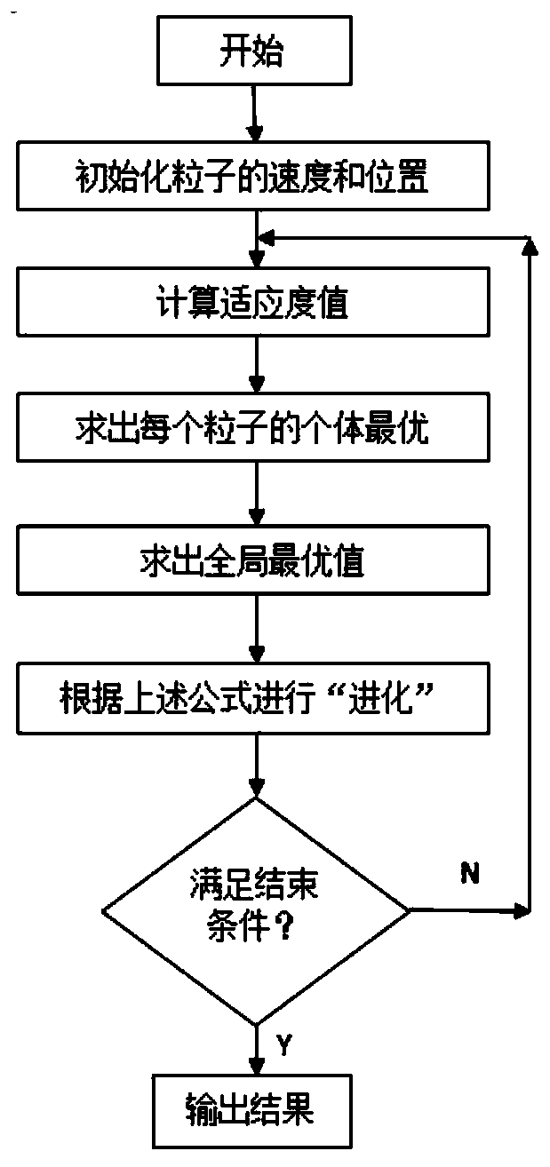 A data-driven distributed area control method for traffic road network