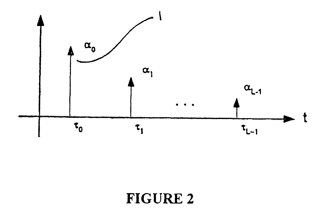 Method for 2D antenna rake combining in a code division multiplication access system