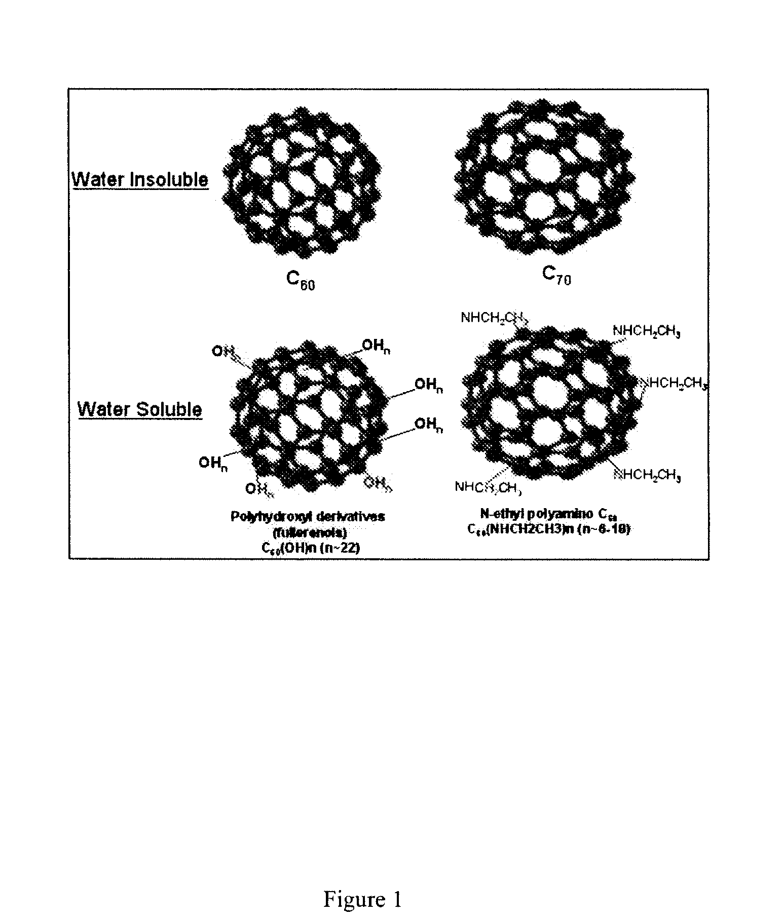 Use of fullerenes for the treatment of mast cell and basophil-mediated disease