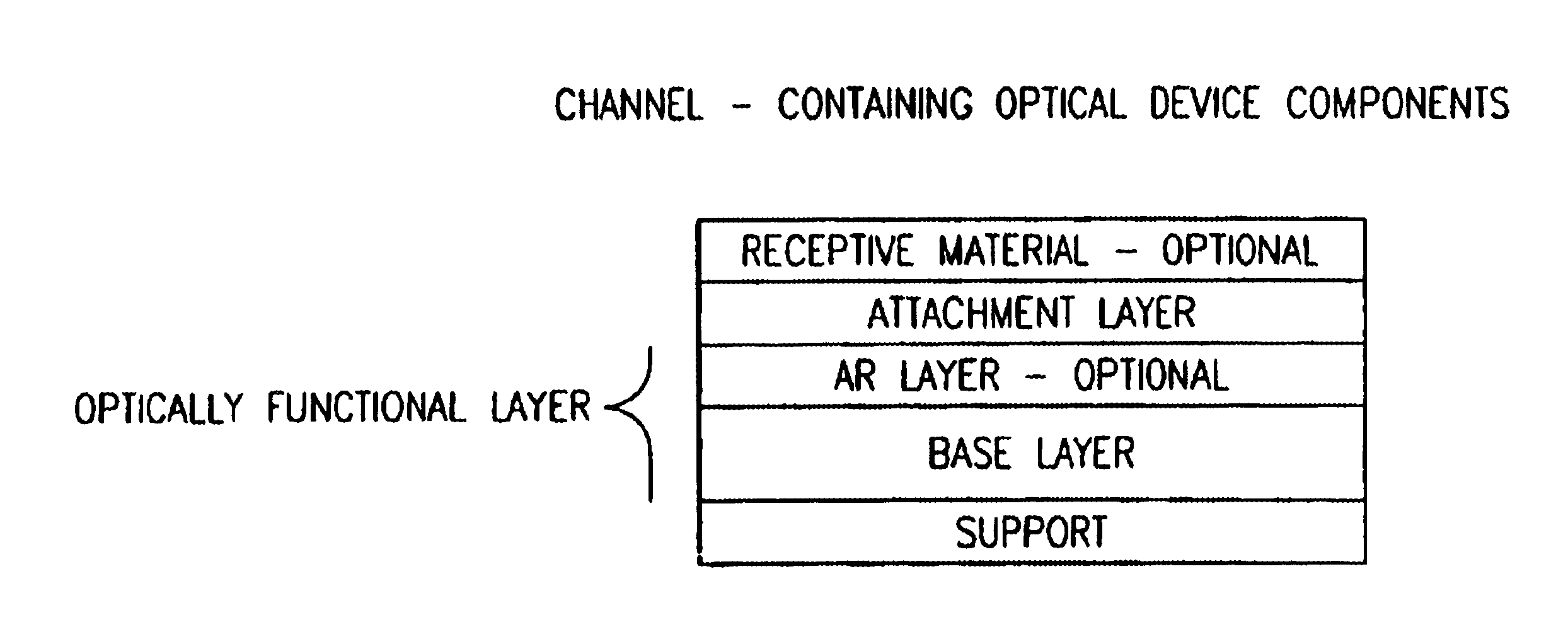 Device for mass transport assisted optical assays