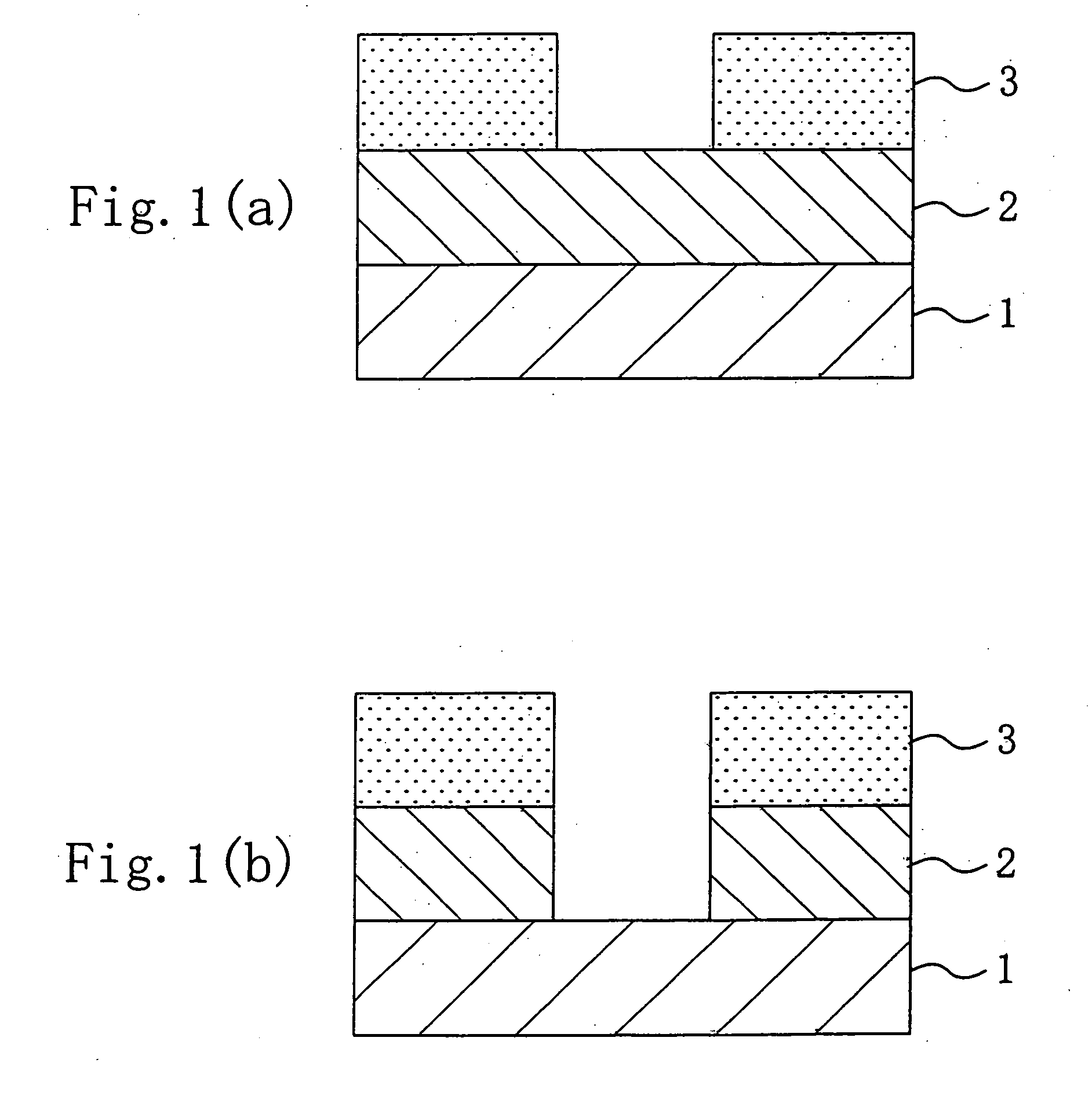 Etching method