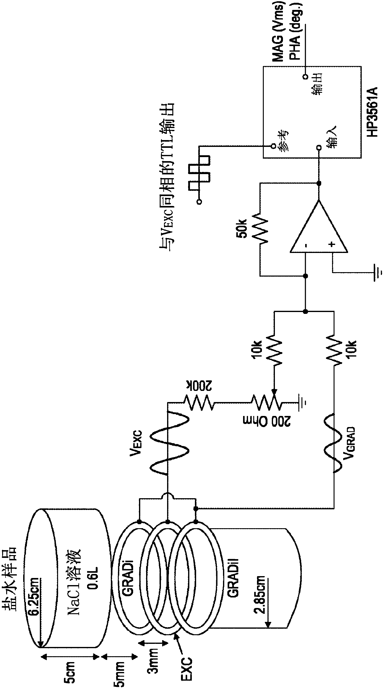 Apparatus and methods for determining electrical conductivity of tissue